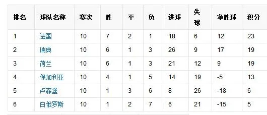 2018世界杯 欧洲预赛 2018世界杯预选赛欧洲区分组-第2张图片-www.211178.com_果博福布斯