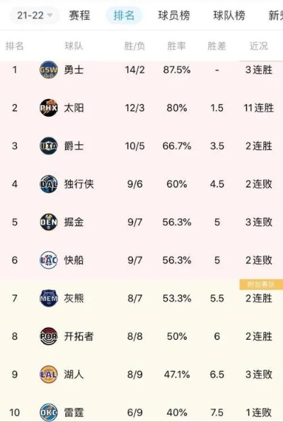 nba各队历史得分王 nba各队历史得分王是谁-第2张图片-www.211178.com_果博福布斯