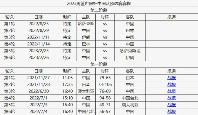 2023年男篮世界杯预选赛时间表公布（中国队能否再次晋级？）-第2张图片-www.211178.com_果博福布斯