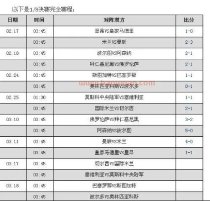 欧洲5大联赛开赛时间表20212022赛季