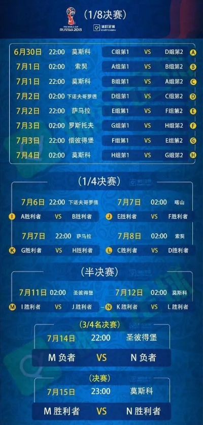 7月4号有没有世界杯 7月4号世界杯比赛时间安排-第3张图片-www.211178.com_果博福布斯