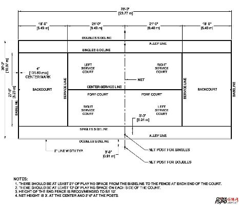 网球场尺寸规格详解及标准尺寸图介绍