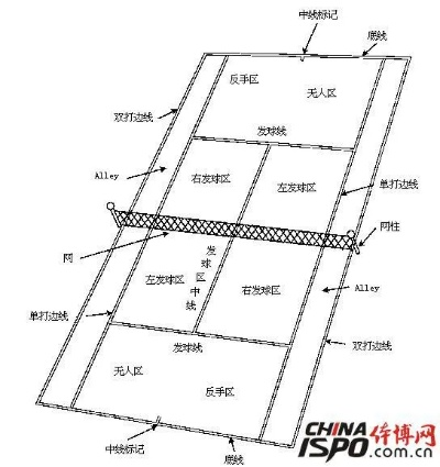 网球场尺寸规格详解及标准尺寸图介绍-第2张图片-www.211178.com_果博福布斯