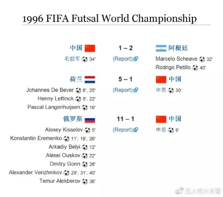 世界杯中国小组积分 中国队在小组赛中的表现-第2张图片-www.211178.com_果博福布斯