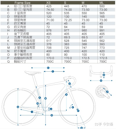 公路自行车比赛的车辆配置要点详解-第2张图片-www.211178.com_果博福布斯