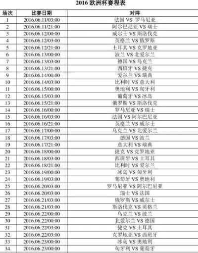 2016欧洲杯俄罗斯预测 2016欧洲杯预选赛对阵结果图-第3张图片-www.211178.com_果博福布斯