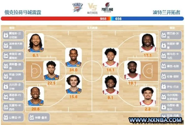 nba季后赛开拓者 雷霆视频直播间 nba季后赛雷霆对开拓-第2张图片-www.211178.com_果博福布斯