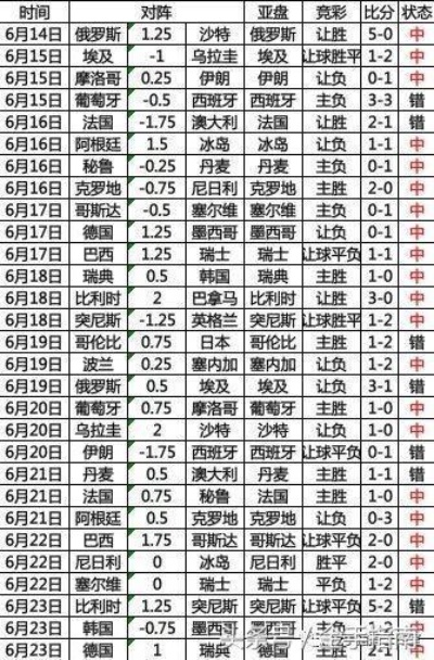 2018世界杯足球竞彩赔率 2018世界杯赔表-第3张图片-www.211178.com_果博福布斯